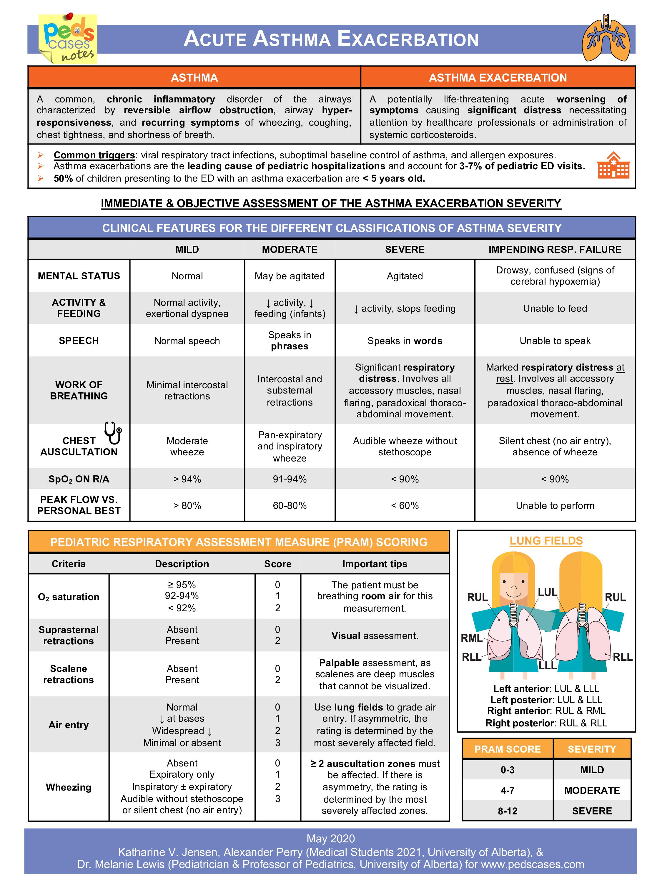 Acute Asthma Exacerbation | PedsCases